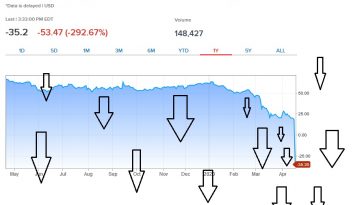 Oil Price Crash